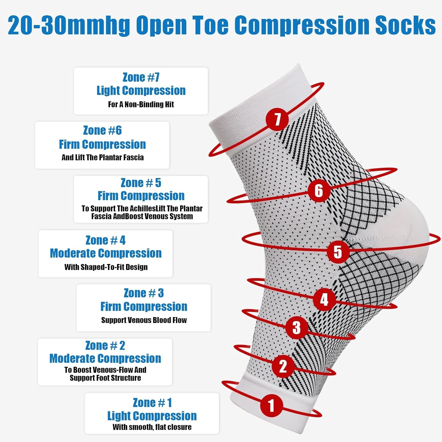 1組の神経障害用ソックス、足首圧迫スリーブ、鎮静緩和圧迫ソッ - Ankle Brace Sock のレビューと価格